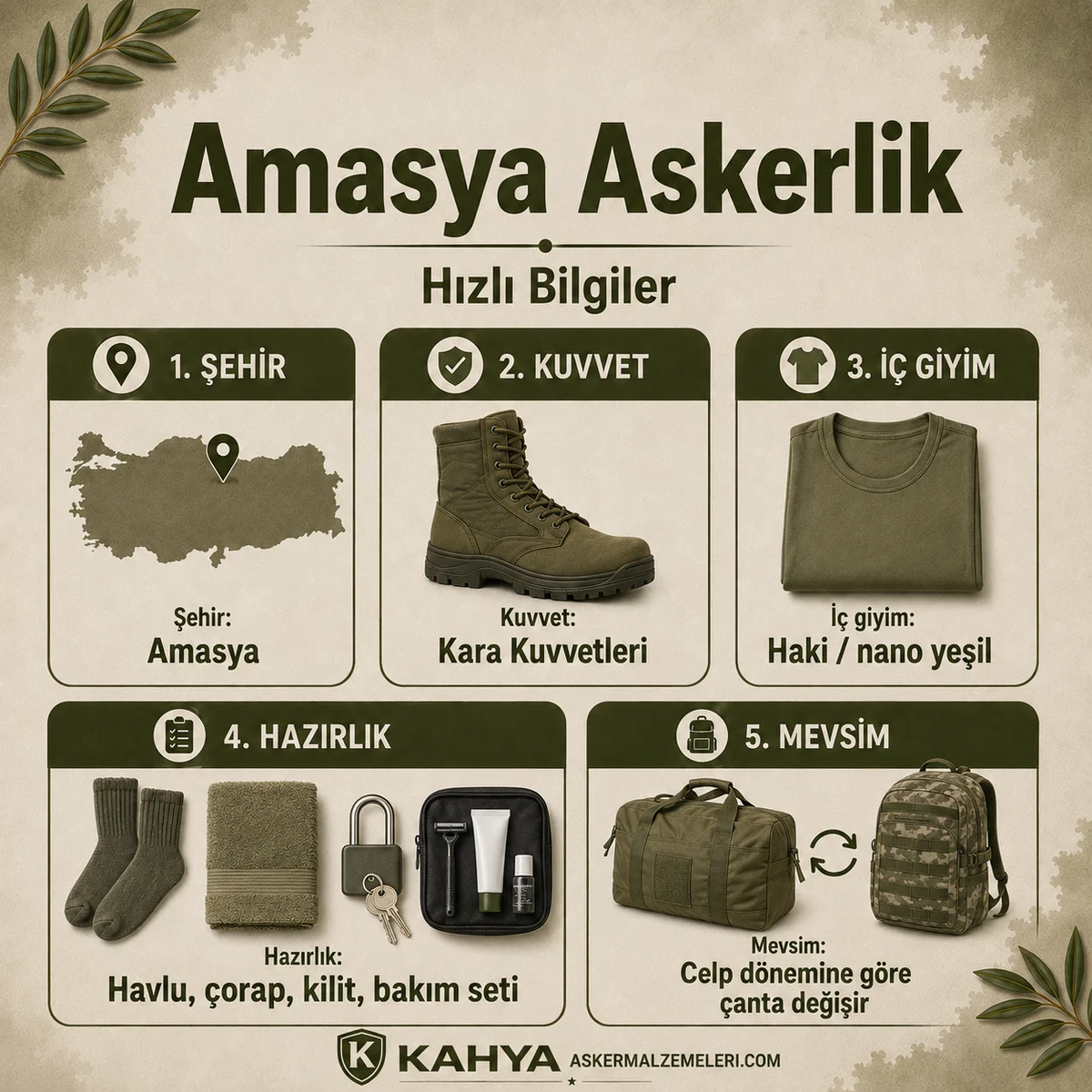 Amasya bedelli askerlik hızlı bilgiler; kuvvet, iç giyim rengi, iklim ve hazırlık öncelikleri