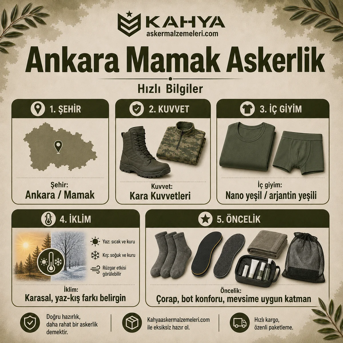 Ankara Mamak bedelli askerlik hızlı bilgiler; kuvvet, iç giyim rengi, iklim ve hazırlık öncelikleri