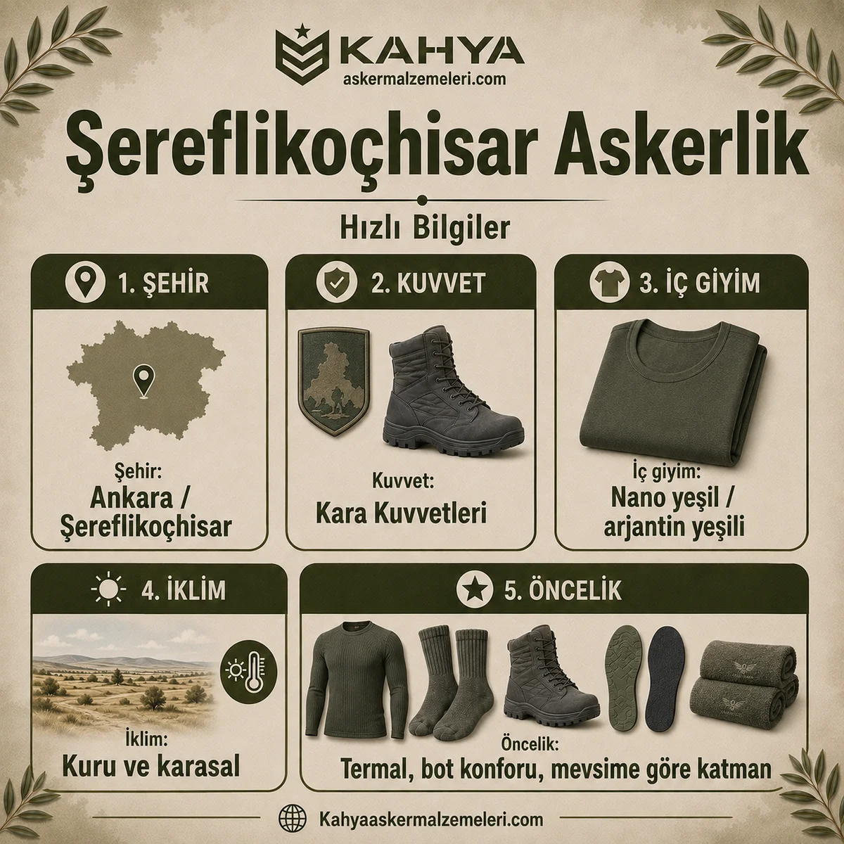 Ankara Şereflikoçhisar bedelli askerlik hızlı bilgiler; kuvvet, iç giyim rengi, iklim ve hazırlık öncelikleri
