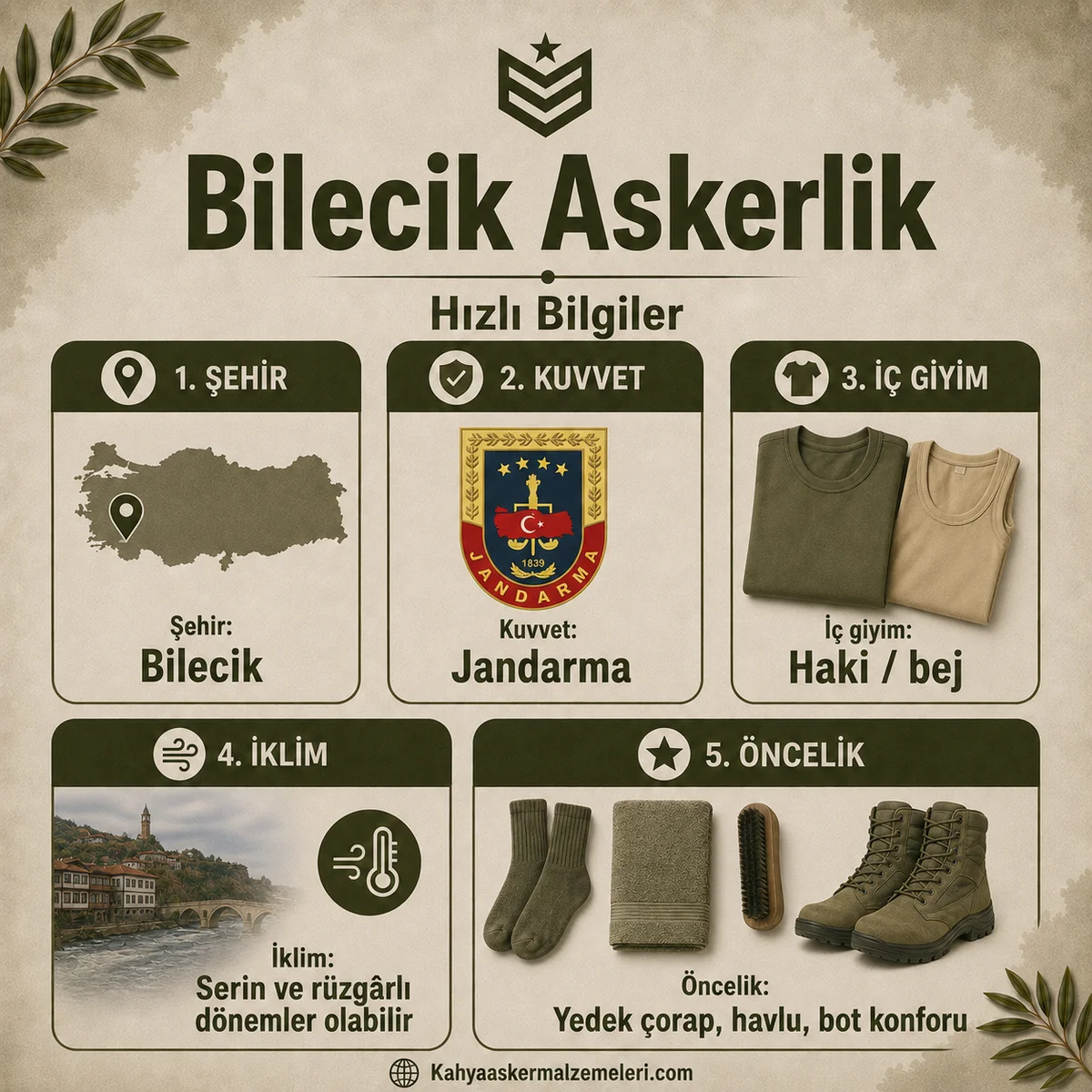 Bilecik bedelli askerlik hızlı bilgiler; kuvvet, iç giyim rengi, iklim ve hazırlık öncelikleri