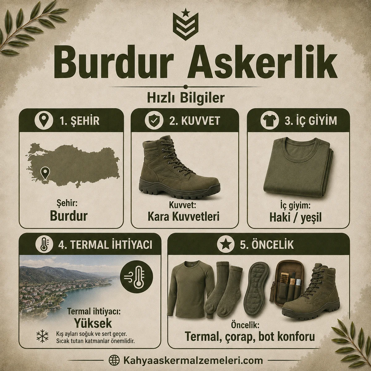 Burdur bedelli askerlik hızlı bilgiler; kuvvet, iç giyim rengi, iklim ve hazırlık öncelikleri