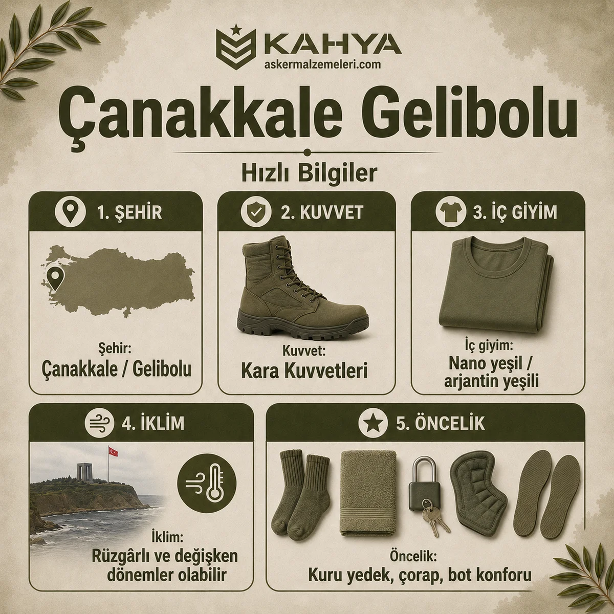 Çanakkale Gelibolu bedelli askerlik hızlı bilgiler; kuvvet, iç giyim rengi, iklim ve hazırlık öncelikleri