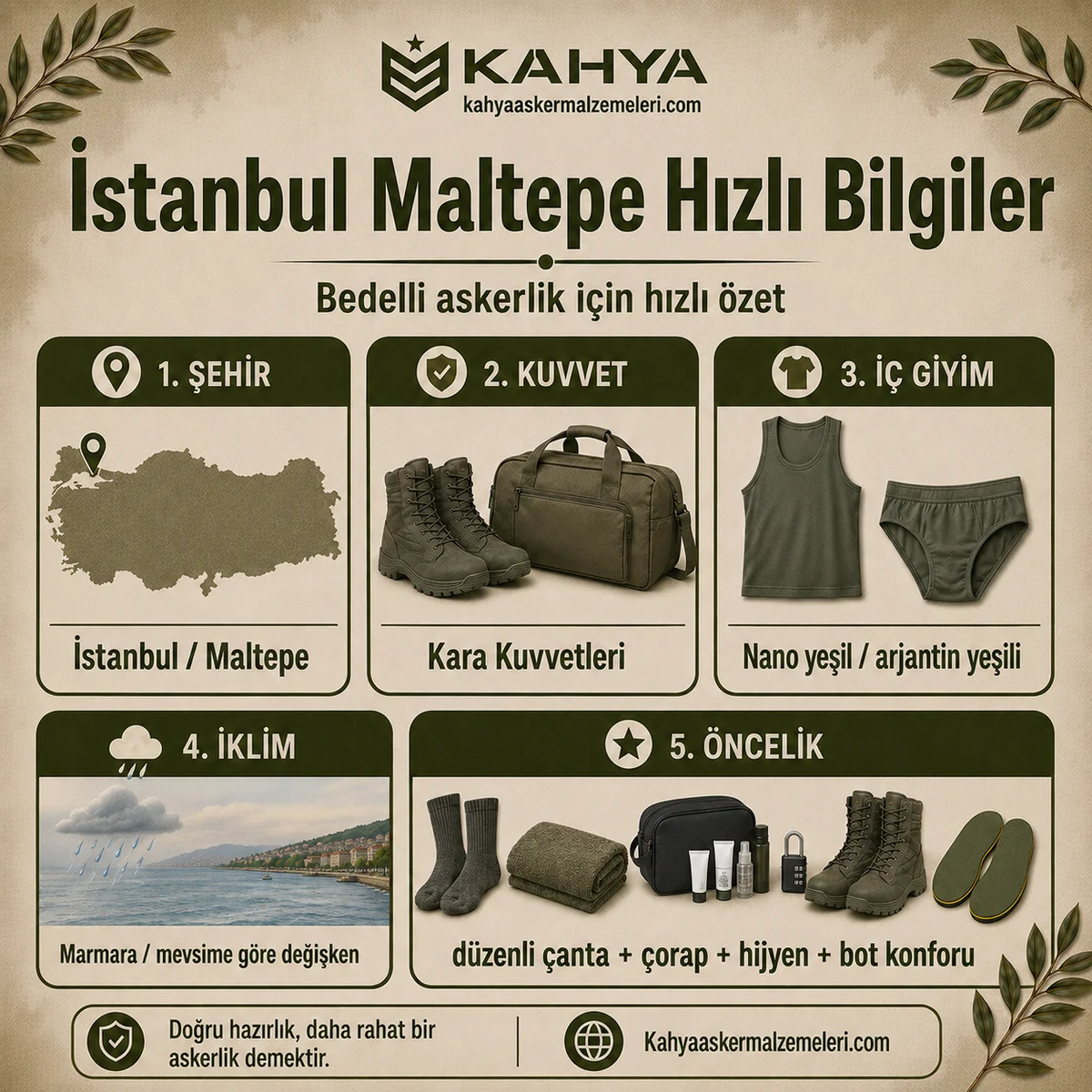 İstanbul Maltepe bedelli askerlik hızlı bilgiler; kuvvet, iç giyim rengi, iklim ve hazırlık öncelikleri
