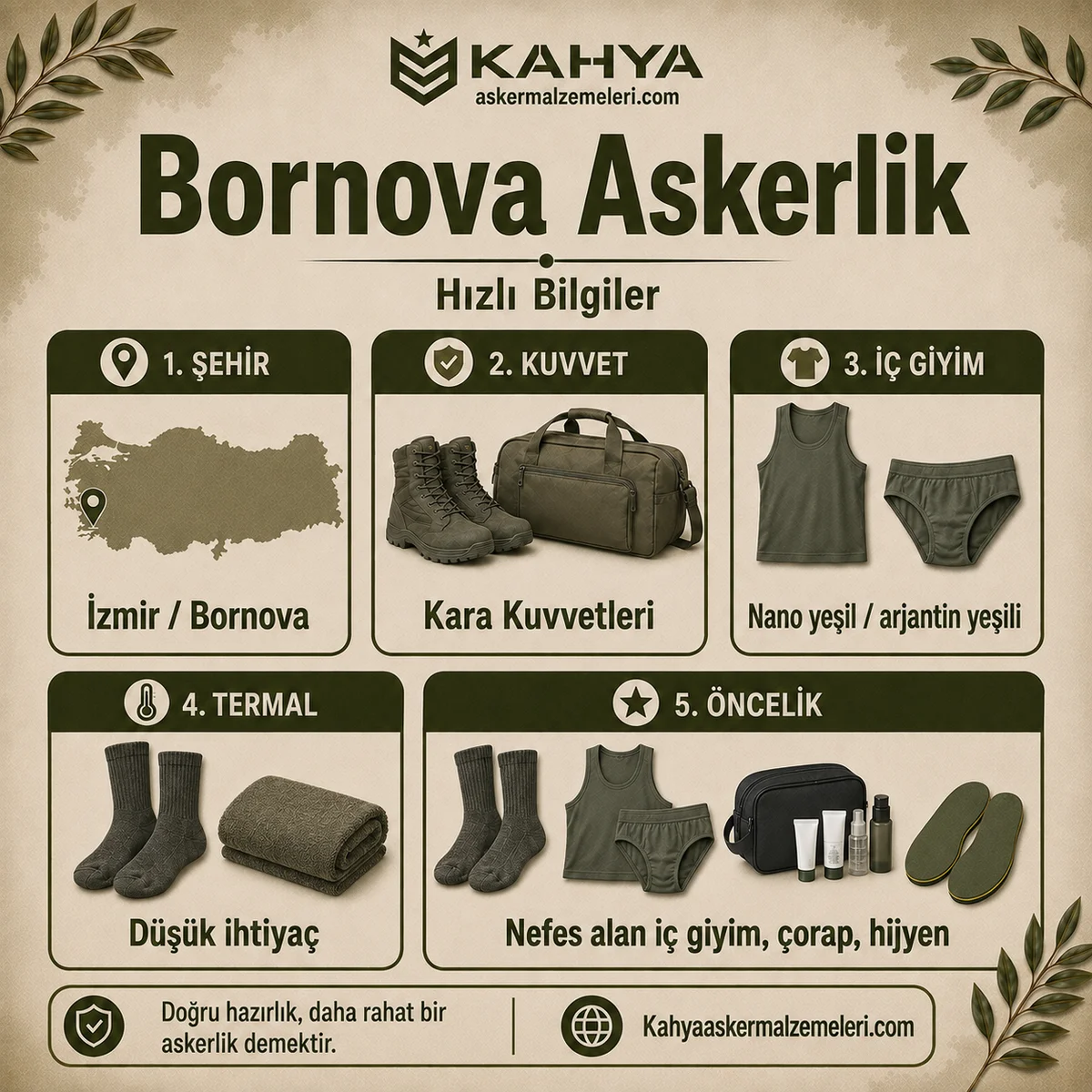 İzmir Bornova bedelli askerlik hızlı bilgiler; kuvvet, iç giyim rengi, iklim ve hazırlık öncelikleri