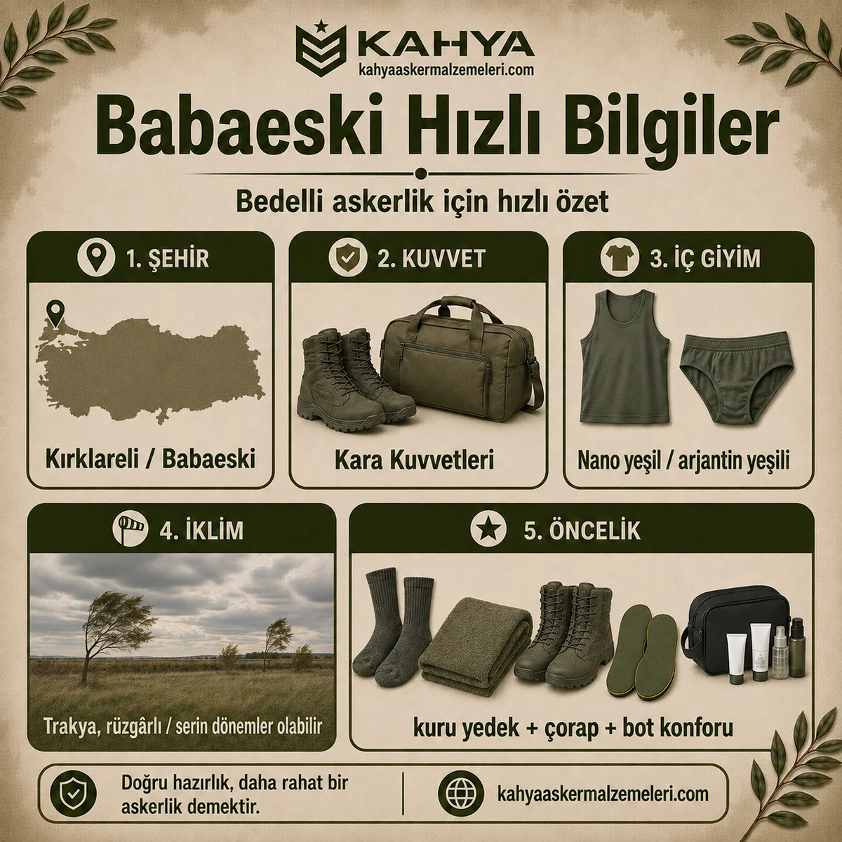 Kırklareli Babaeski bedelli askerlik hızlı bilgiler; kuvvet, iç giyim rengi, iklim ve hazırlık öncelikleri