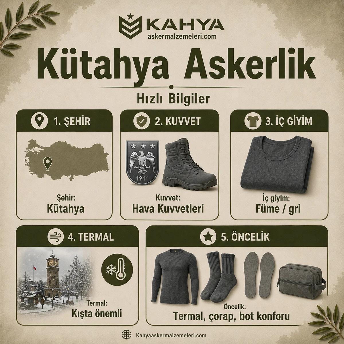Kütahya bedelli askerlik hızlı bilgiler; kuvvet, iç giyim rengi, iklim ve hazırlık öncelikleri