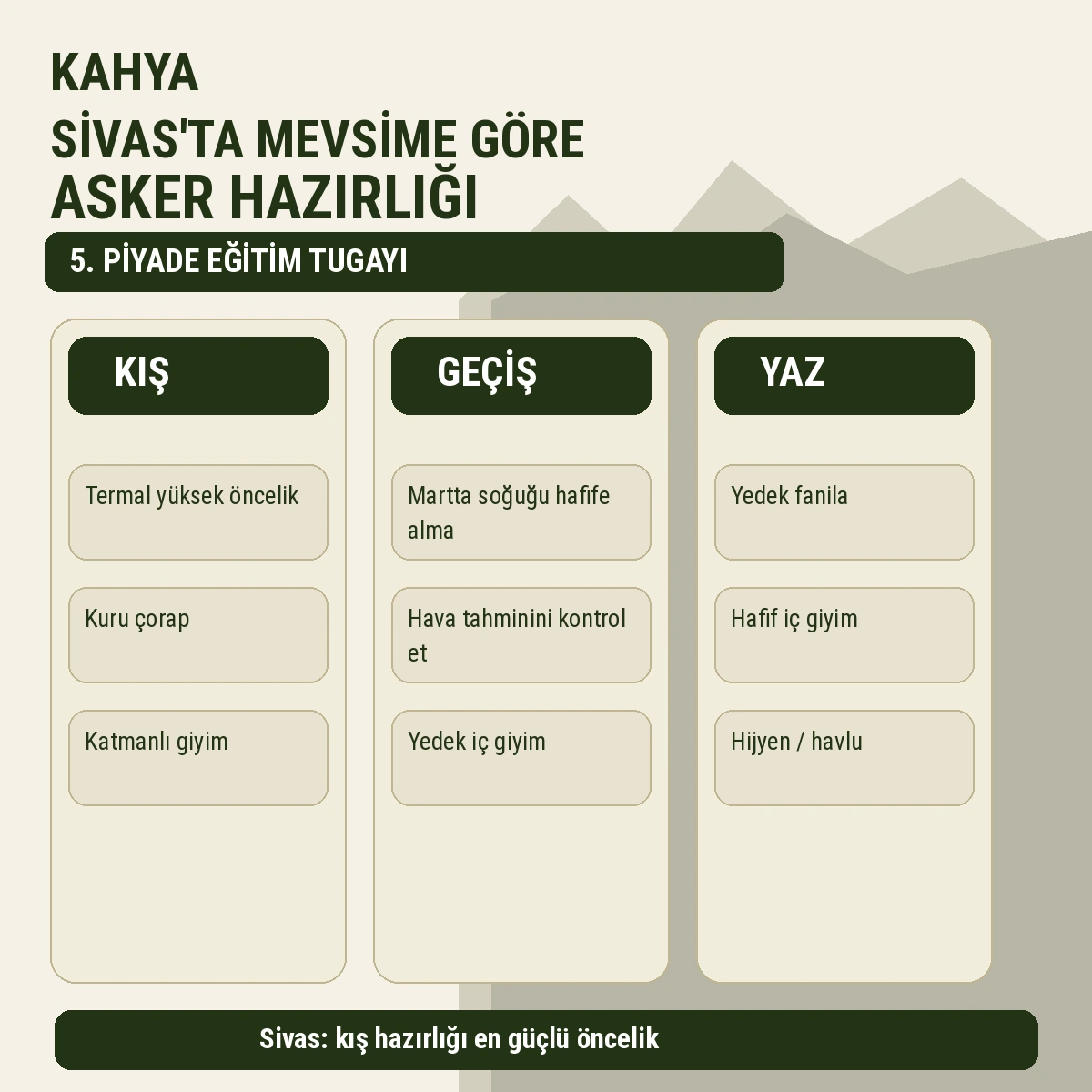 Sivas askerlikte mevsime göre hazırlık