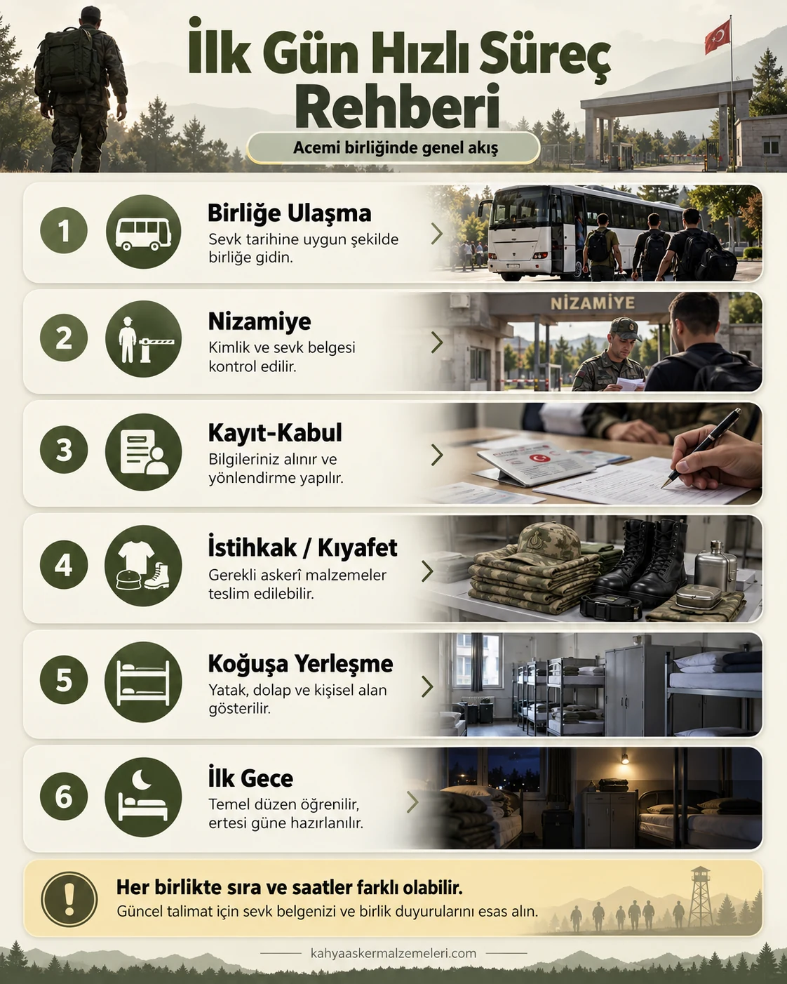 Acemi birliğinde ilk günün birliğe ulaşmadan ilk geceye kadar genel süreç infografiği
