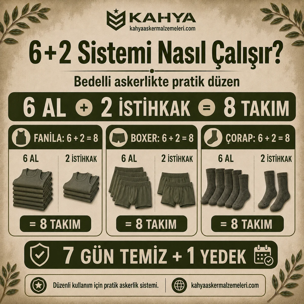 6+2 askerlik sisteminde fanila, boxer ve çorap adetlerinin pratik kullanım hesabı