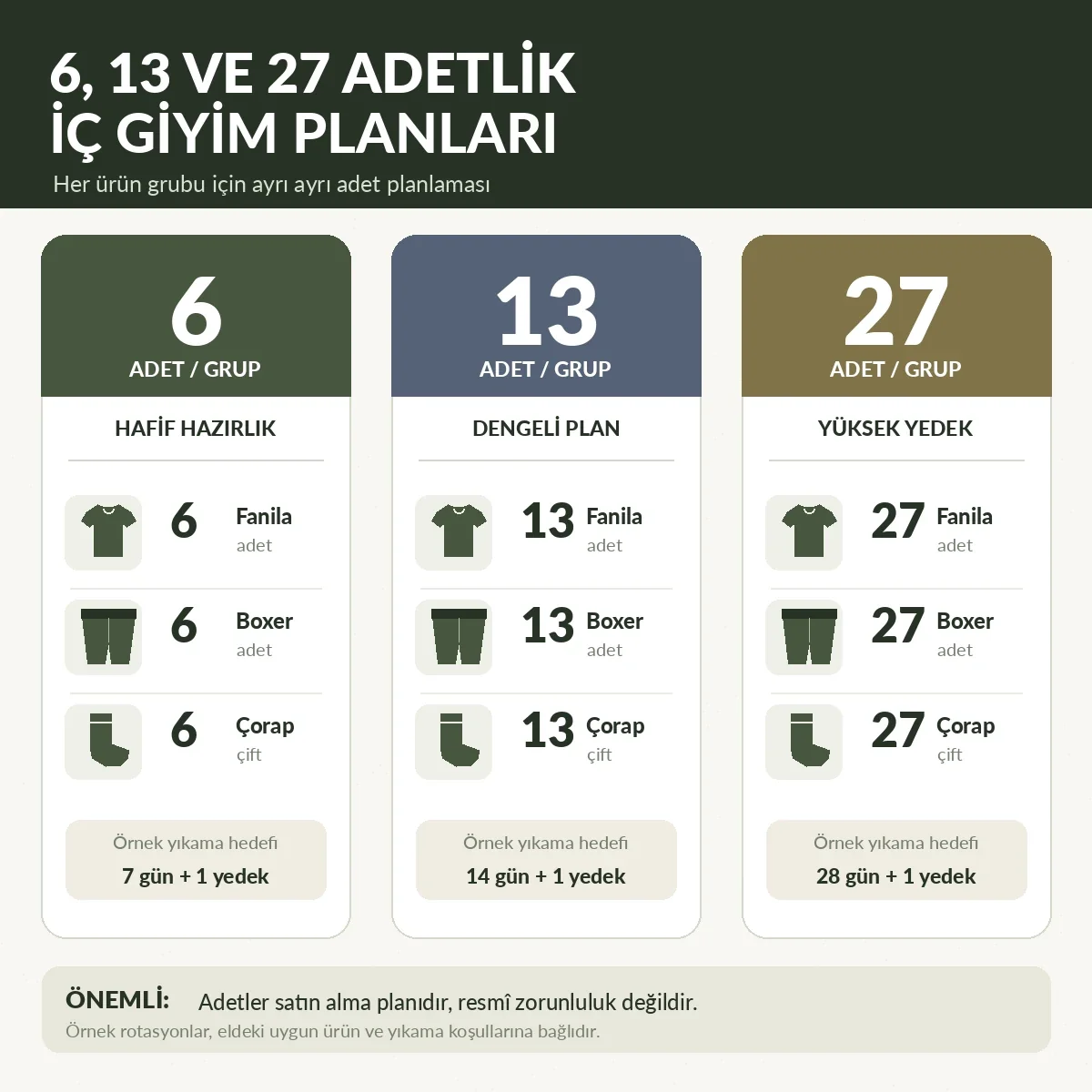 6, 13 ve 27 adet asker iç giyim alışveriş planlarının karşılaştırması