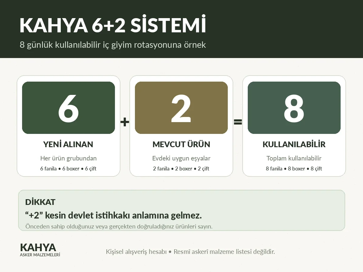 KAHYA altı yeni ve iki mevcut ürünle sekiz kullanılabilir ürün hesaplama örneği