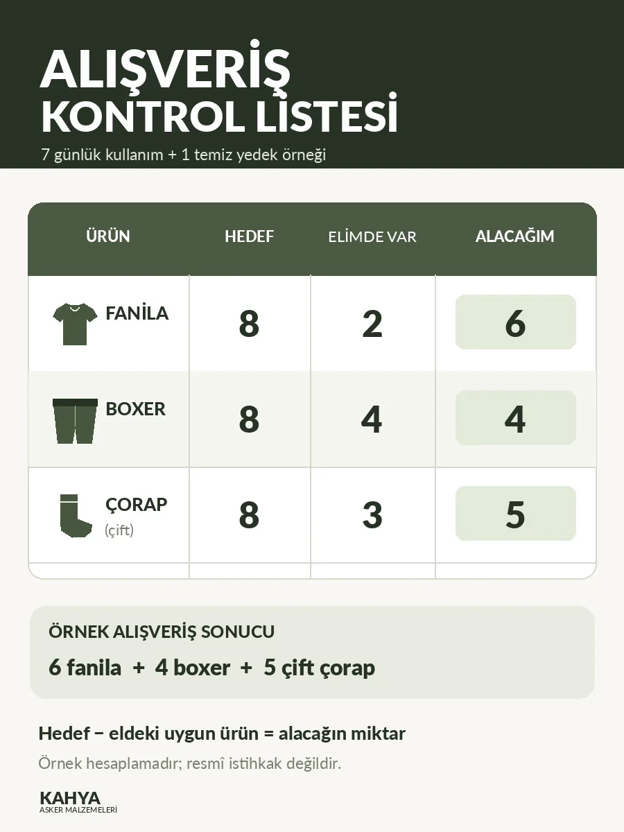 Hedef miktar, evde bulunan ürün ve satın alınacak adetleri gösteren kontrol tablosu